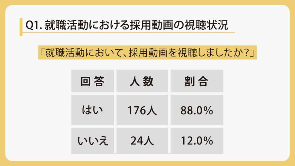 採用動画制作　アンケート
