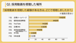 採用動画　調査結果