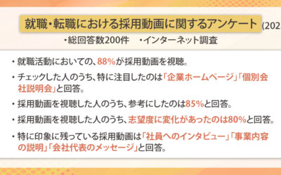 就職・転職における採用動画に関するアンケート（2025）
