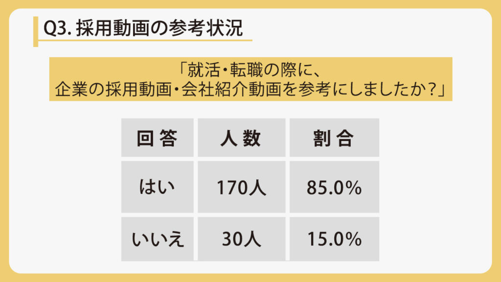 採用動画　調査